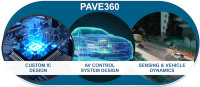 Siemens Accelerates Autonomous Vehicle Development With Closed-Loop Simulation
