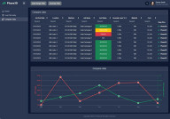 Phase3D Launches Fringe Qualification