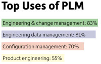 PLM Still Struggles To Break Out of Engineering Ranks