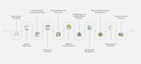 Roadmap Holds the Key to Maximizing PLM’s Value