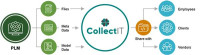 Editor’s Pick: Explore vendor-neutral, PLM file management software  