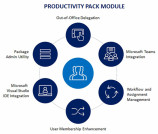 Razorleaf Releases Productivity Pack to Expand Manufacturing Suite