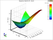 Optimize Bioreactors Quickly with Cloud-based HPC