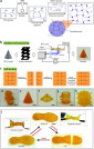 USC Prints Self-Healing Rubber