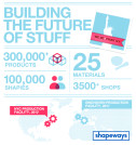 Shapeways and Materialise Expand Operations
