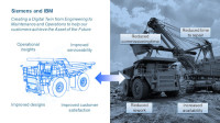 Siemens, IBM Partner on Service Lifecycle Management Solution