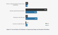 Survey: AI Helps Engineers Iterate, Simulate Faster