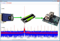 Spectrum Launches Digitizers with Long Signal Averaging Capabilities