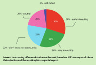 JPR Virtualize 2015: How to Woo the Dedicated Workstation Users