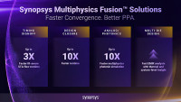 Synopsys Releases Multiphysics Fusion Software for Multi-Die Chip Design