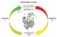 Meshing Data Science With Advanced Manufacturing