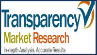 3D Printing Powder Market to Grow 20.3%