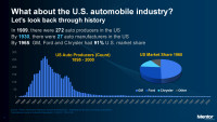 Mentor Prepares Engineers for an Electric, Self-Driving Future