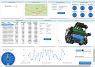 Windchill 11 Bridges IoT With PTC’s PLM Roots
