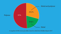Wohlers 2017 Report on 3D Printing Industry Points to Softened Growth