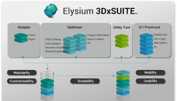 Elysium Takes a Platform Approach to 3D Data Interoperability