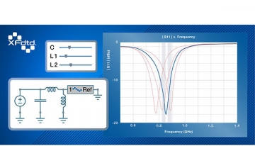 Remcom Debuts Tuning in Simulation Software